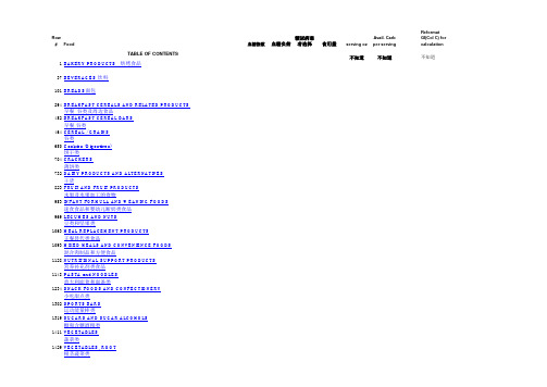 (完整版)汉化版 1700多种食品的升糖指数(GI)和血糖负荷(GL)