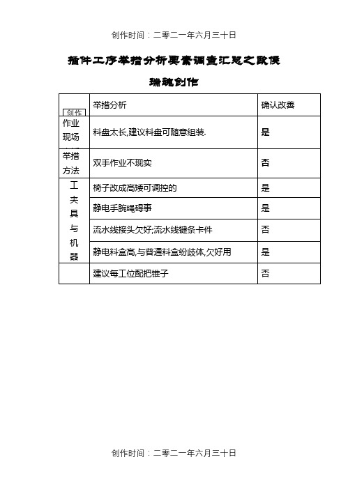 精益生产改善提案