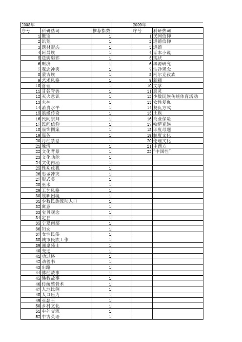 【国家社会科学基金】_民间观念_基金支持热词逐年推荐_【万方软件创新助手】_20140804