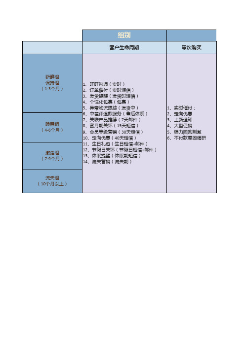 电商淘宝天猫京东CRM客户跟踪表