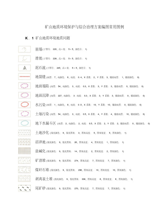 矿山地质环境保护与综合治理方案编图常用图例