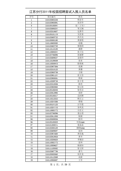 江苏分行2011年校园招聘面试入围人员名单