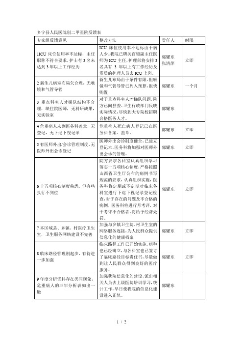 二级医院评审整改方案