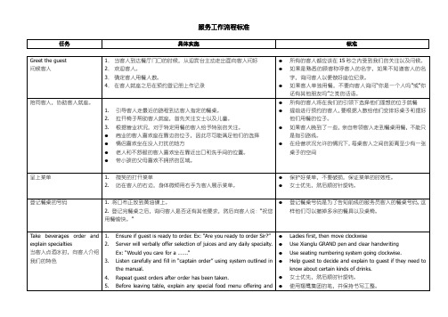 餐饮服务流程培训手册