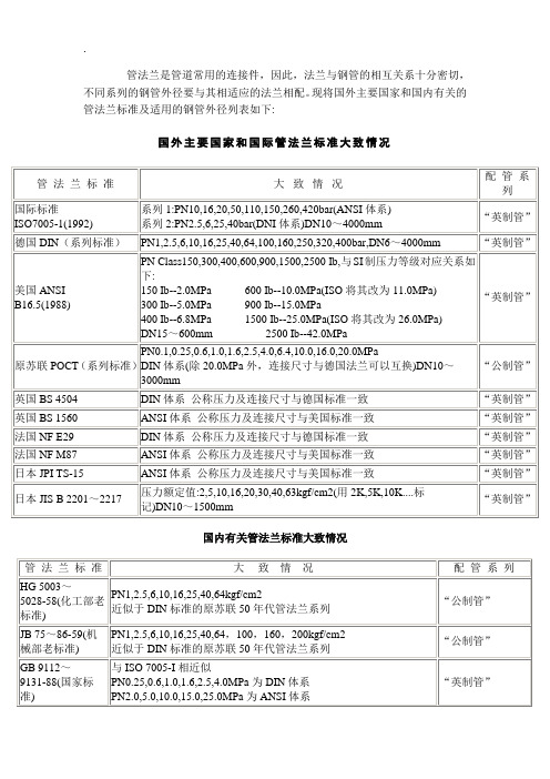 法兰连接标准