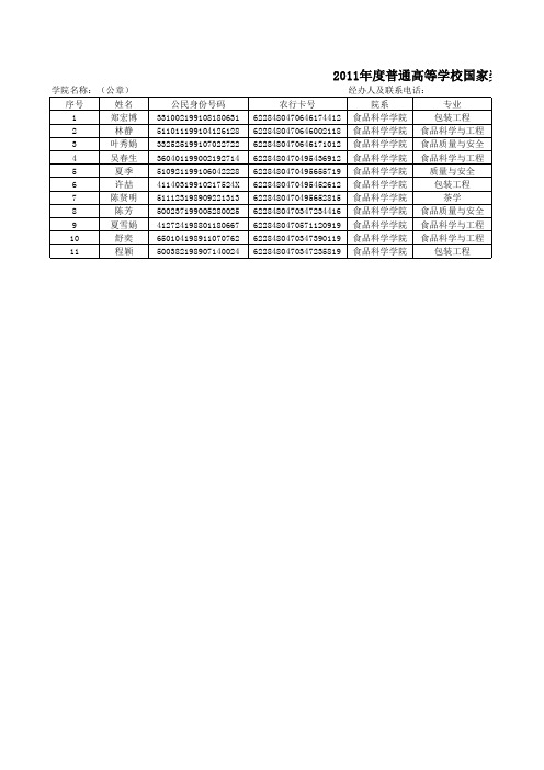 国家奖学金初审名单汇总表