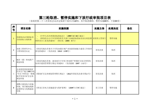 2014年黑龙江省政府取消、下放、暂停317项审批事项