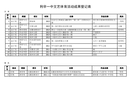 利辛一中文艺体育活动成果登记表-安徽利辛一中