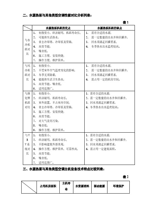 清华同方空调地源热泵方案书