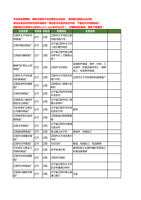 新版辽宁省辽阳铸造厂工商企业公司商家名录名单联系方式大全25家