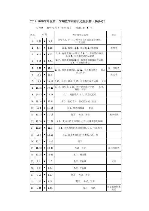 2017-2018学年度第一学期七年级数学教学进度