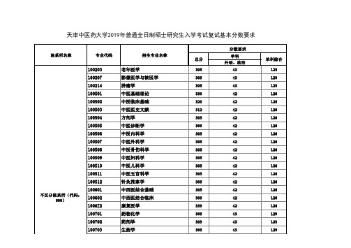 天津中医药大学2019年普通全日制硕士研究生入学考试复试基