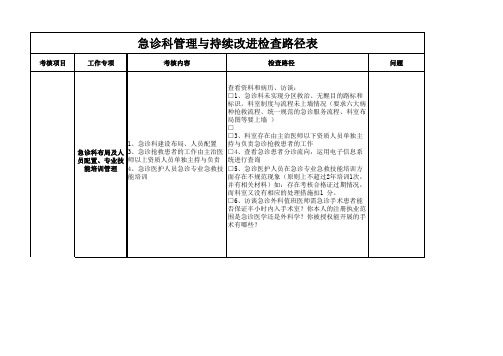 急诊科医疗质量考核标准