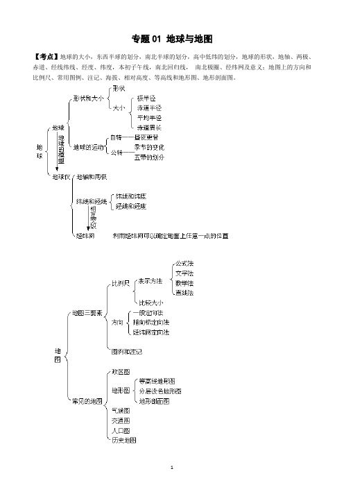 专题1—地球与地图知识框架与练习