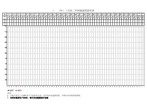 车间温湿度监控表