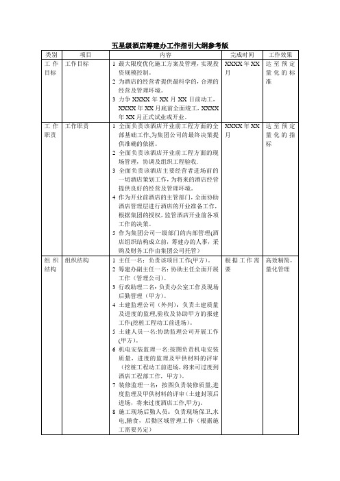 五星级酒店筹建办工作指引参考版