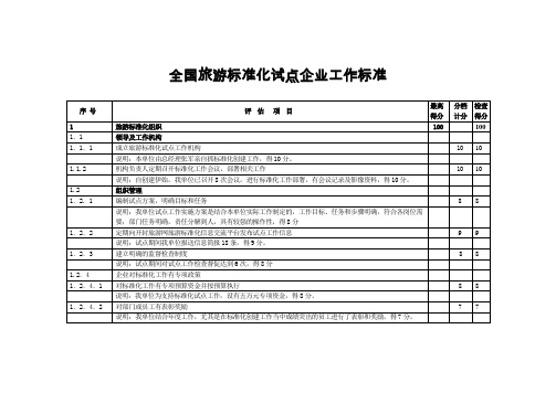 最新标准化工作自查评分表