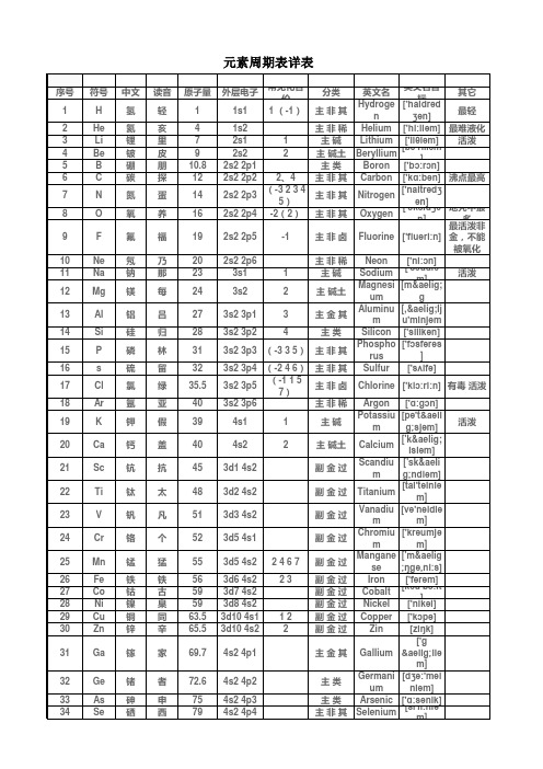 元素周期表详表