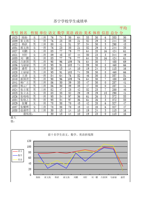 2014北师大网络教育《计算机应用基础》离线作业