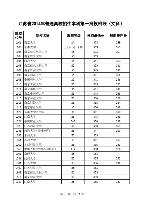 2014年江苏高考一本高校录取分数线