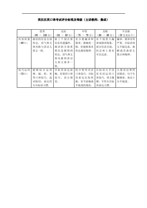 口译考试评分标准及等级