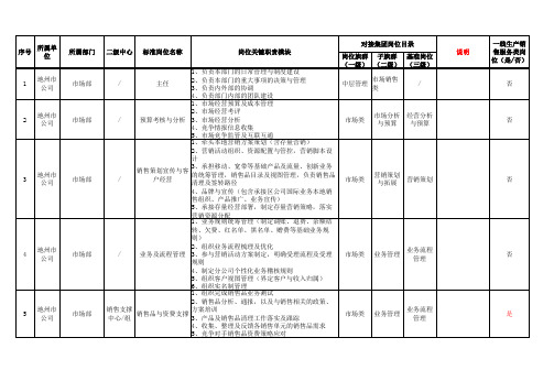 分公司倒三角服务支撑体系相关标准岗位设置