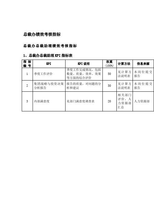 总裁办绩效考核指标