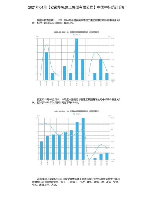 2021年04月【安徽华瓴建工集团有限公司】中国中标统计分析