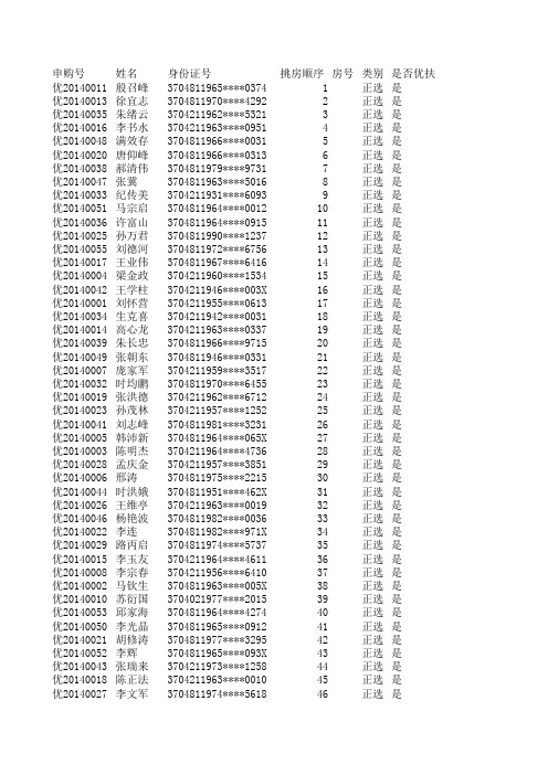 经济房摇号结果(公示版)