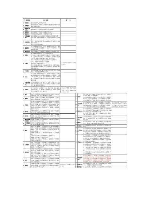 瑜伽体式功效表_图文