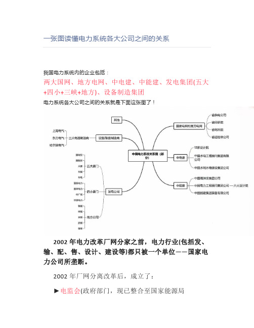 一张图读懂电力系统各大公司之间的关系