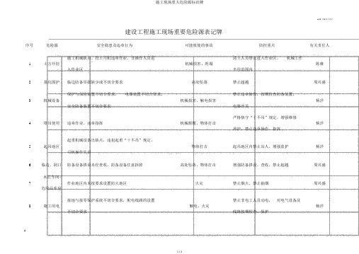 施工现场重大危险源标识牌