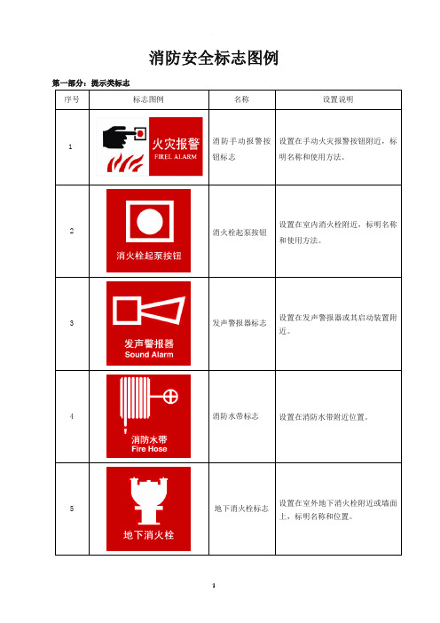 消防标识标牌(参考标准模版)