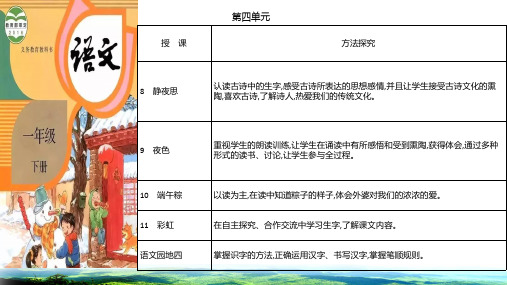 新端午粽作业练习课件ppt一年级语文下册部编版