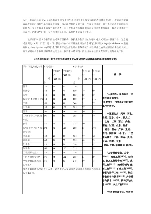 2013研究生考试复试分数线(考研国家线)划定