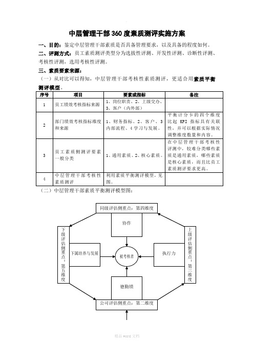 中层管理干部360度素质测评实施方案