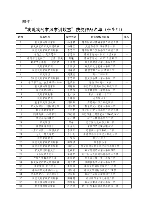 165潍坊市中小学生“践行家风家训好少年”评选活动结果通报 (2)