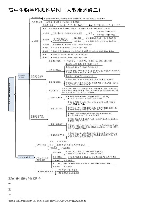 高中生物学科思维导图（人教版必修二）