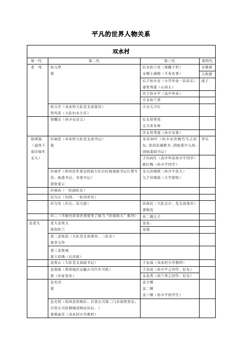 平凡的世界人物关系