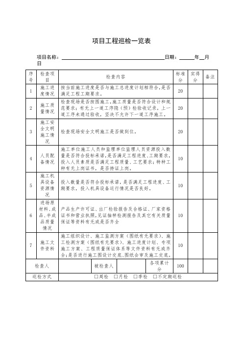 项目工程巡检一览表