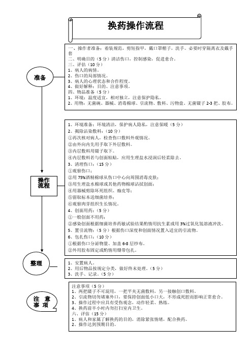 三甲医院换药操作评分标准