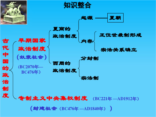 高一历史课件1.1《第一节  中国早期政治制度的特点》84(人民版必修1)