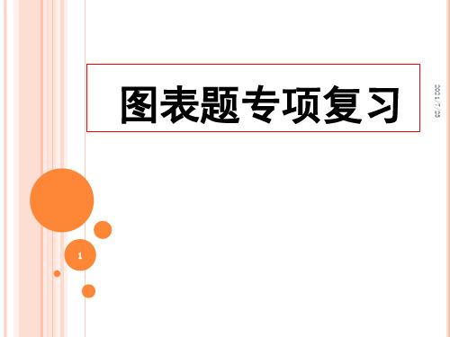 中考语文图表题解析完整版PPT课件