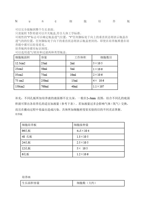 培养瓶培养皿培养板详解及图谱