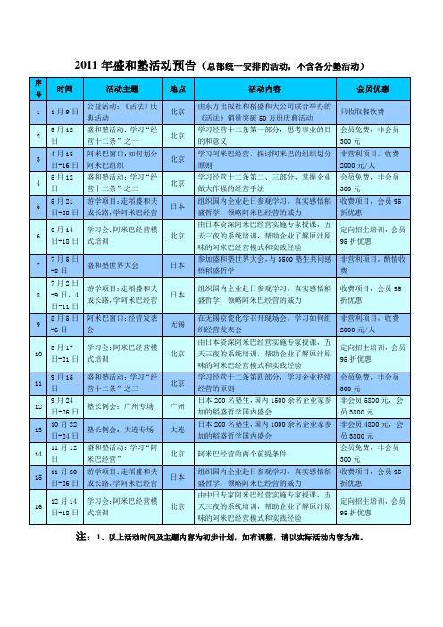 盛和塾2011年活动