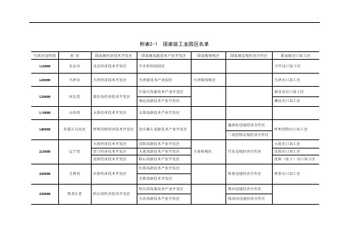 国家级,地区级工业园区名称