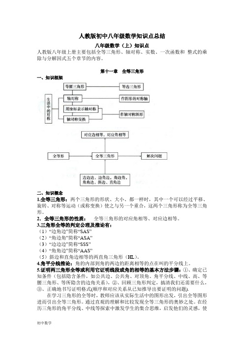 人教版初中八年级数学知识点总结