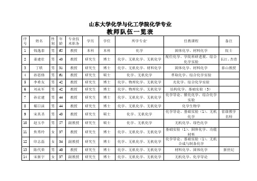 山东大学化学与化工学院化学专业