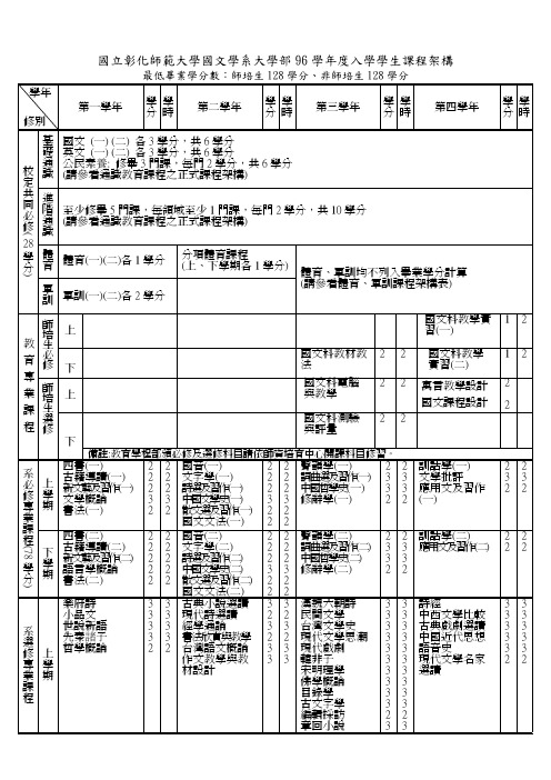 国立彰化师范大学国文学系大学部96学年度入学学生课程架构