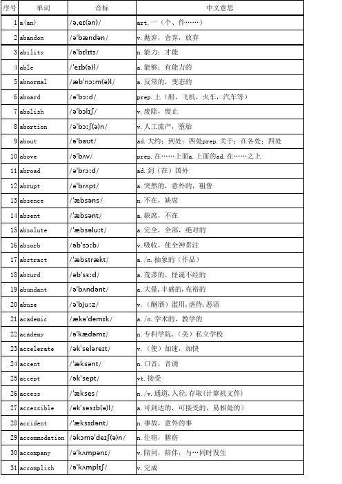 【Excel版】高中3500个英语单词表(带音标